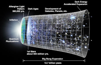 Le grand récit : du Big Bang à nos jours