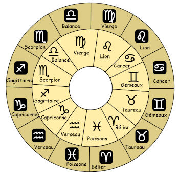 La technique astrologique, reste fossile de l'astronomie antique
